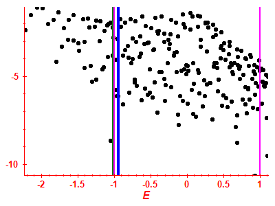 Strength function log